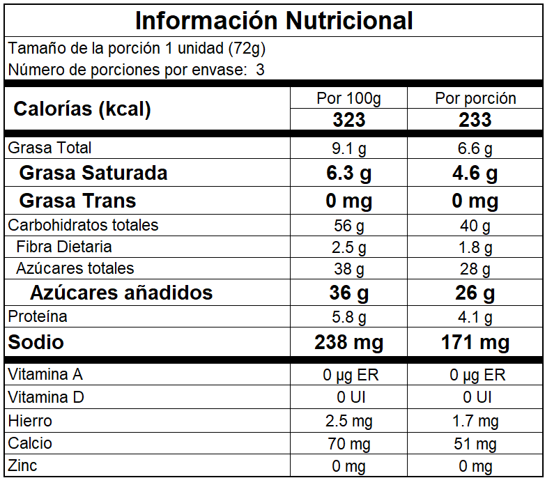 Información nutricional Mini Detalle de Chocolate